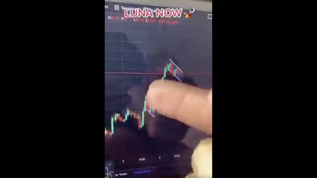 🌞 $ 💵 💰 🌞 Luna Coin, LUNA, Cryptocurrency, DEFI, Crypto Market 🌞 $ 💵 💰 🌞 UGLYCRYPTO- Crypto #shorts