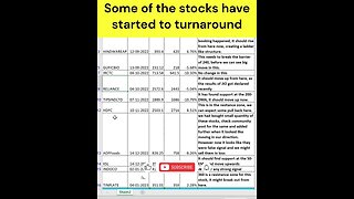 latest portfolio status as on 20-01-2023 #shorts #stockmarket #portfoliolongterm #investment