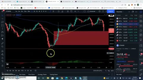 Supply and Demand, How Banks Trade 2022