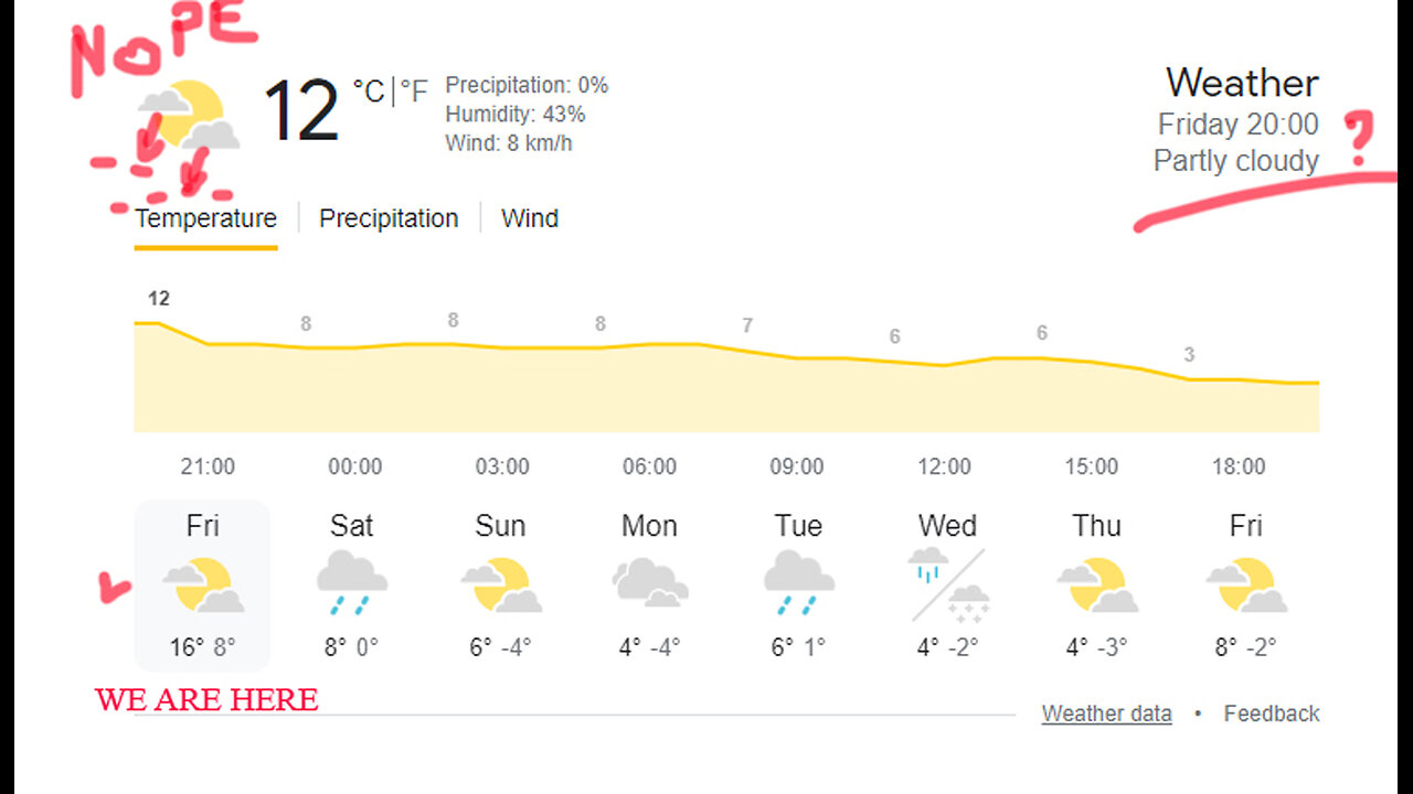 They warned about the Temperature Drop. Temperature Drop OR Temperature Droppers?