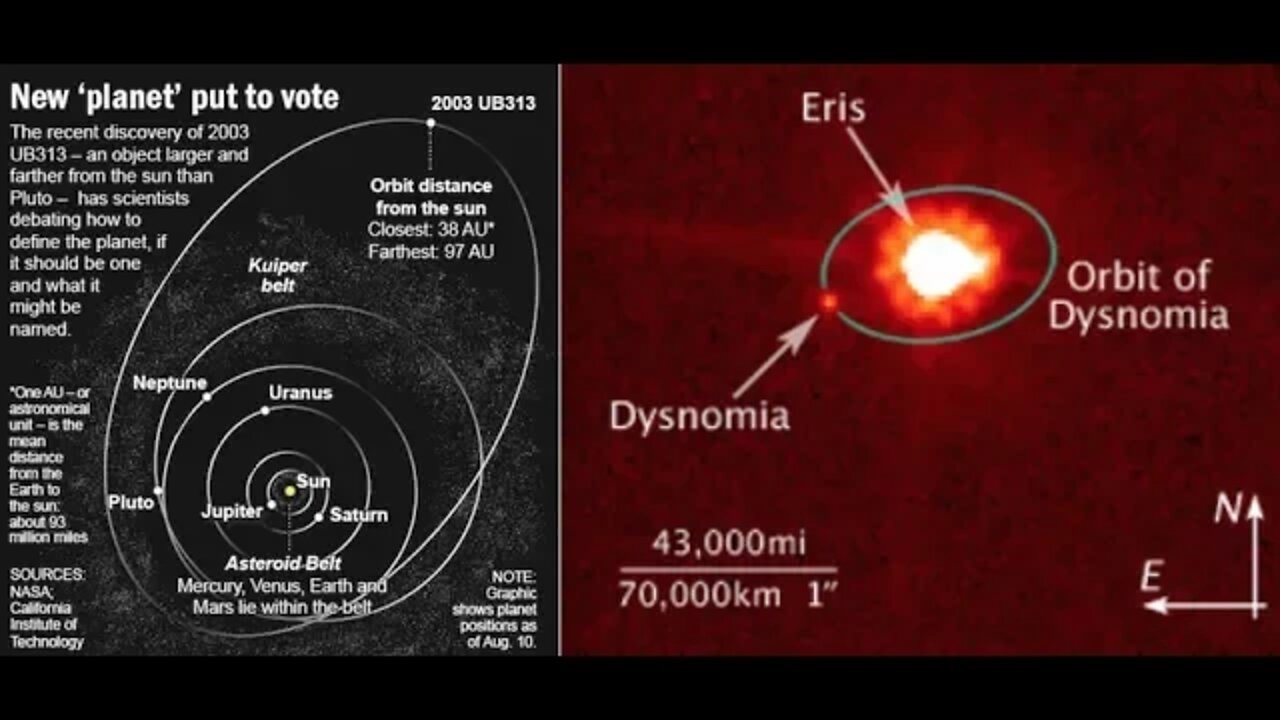 Planet X - White papers & Planet 11 - ERIS & SEDNA - Huge Planets, Crazy Orbits, Latest 2017