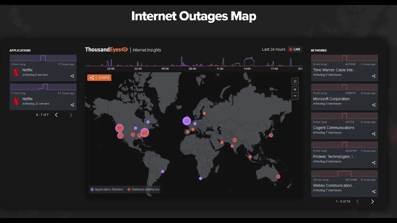 Live Stream Global Telemetry Map Internet Outages