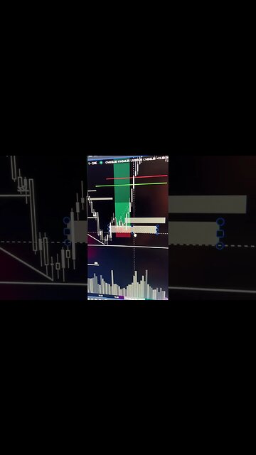 How I Made $1,600 Day Trading Nasdaq #daytrading #howtodaytrade #livedaytrading #shorts #stocks