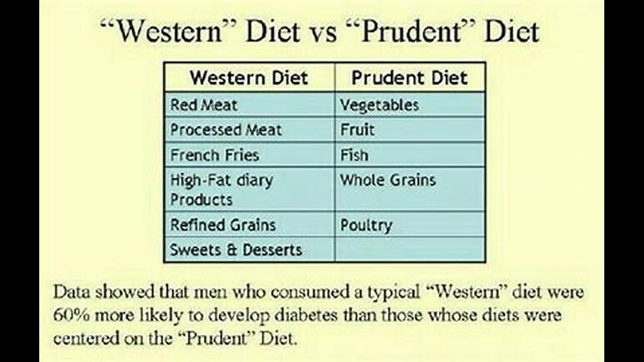 How The American Heart Associations Prudent Diet Scam Tricked Americans