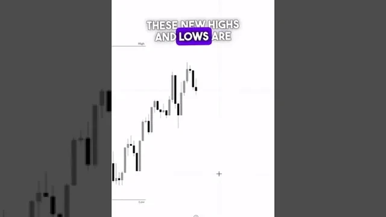 INTERNAL VS EXTERNAL STRUCTURE #trading #improvement #motivation #animation #minimalist #mindset #t