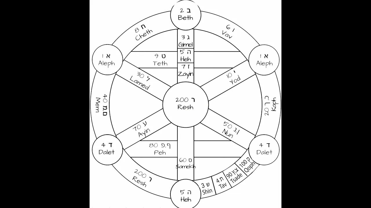 Uncle Hotep Factor - Jay Pilon explains Gematria