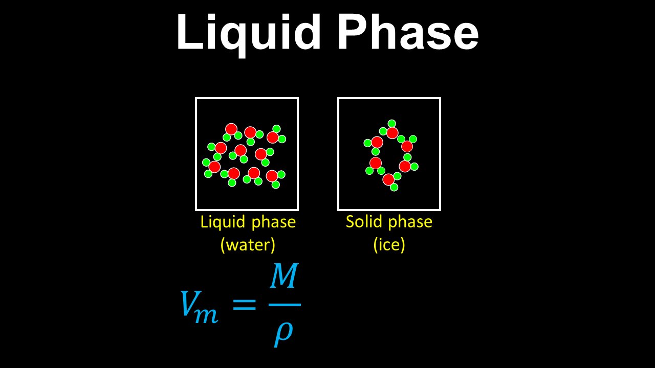 Liquid Phase, Molar Volume - Chemistry