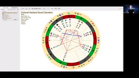 Colonel Harland David Sanders Astrology