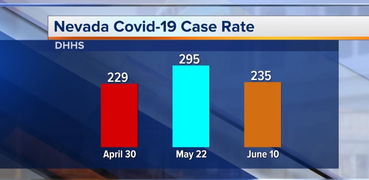 Nevada health officials update COVID-19 response