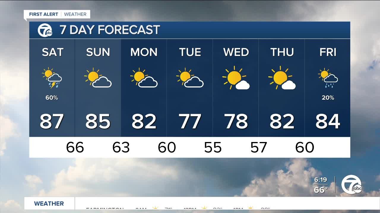 Hot and storm chance