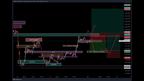 XAU/USD : 23-12-2024 live gold analysis