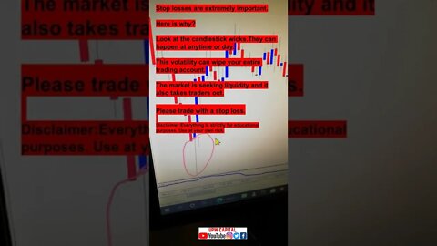 The Power Of Trading With A Stop Loss (Must Watch)