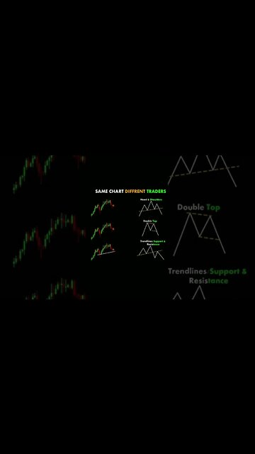 Day Trading Tips #shorts