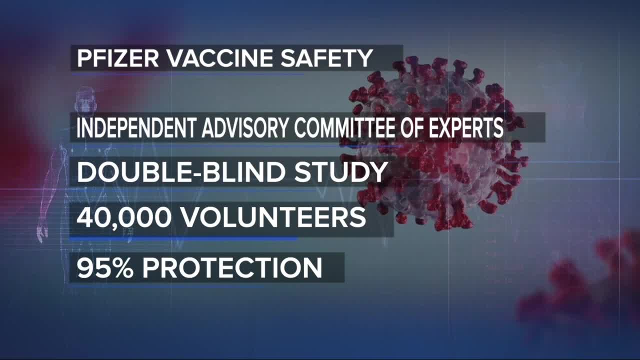 Ask Dr. Nandi: Quick okay of first US COVID-19 vaccine cut no corners FDA officials promise