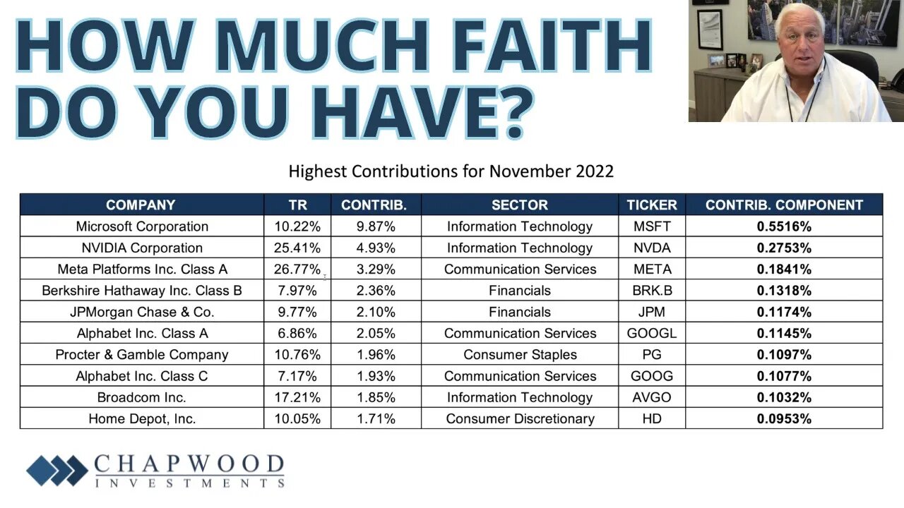 You Must Have Faith to Buy Stocks Today | Making Sense with Ed Butowsky