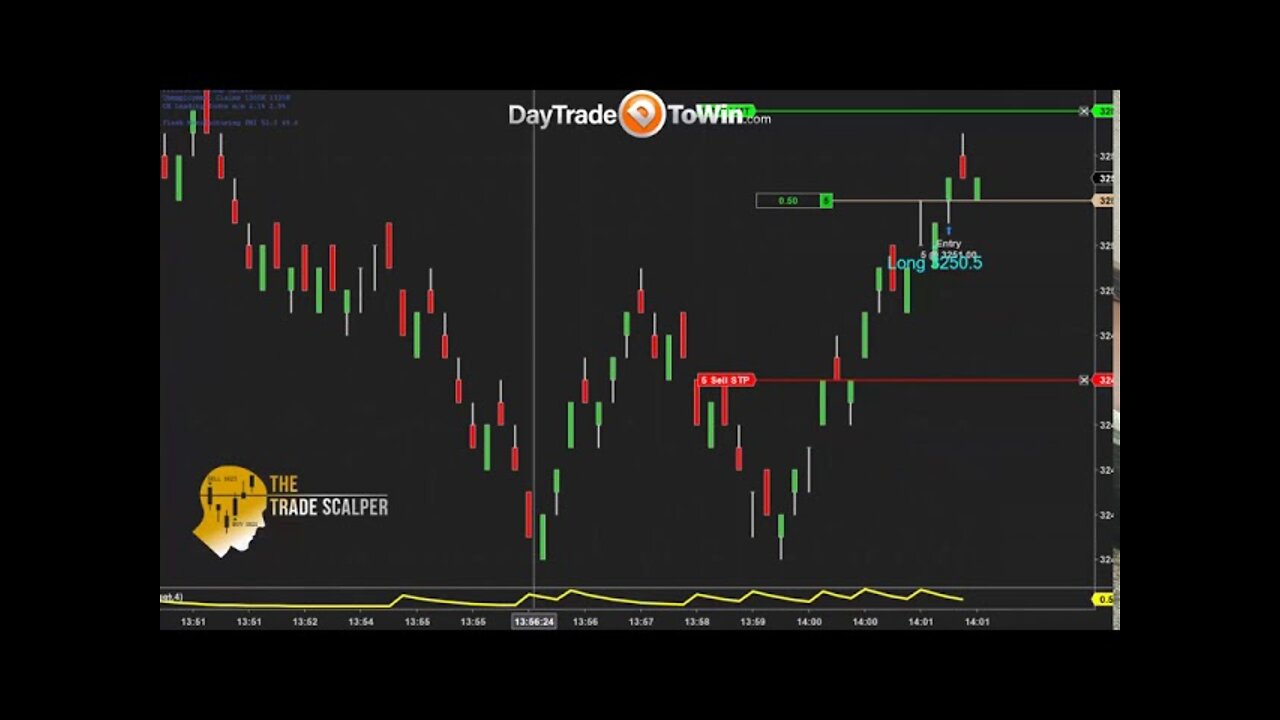 Is Scalping the Markets Really This Easy