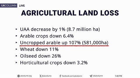 England Second Worst Harvest on Record: Climate Change or a 107% Increase in Uncropped Arable Land?