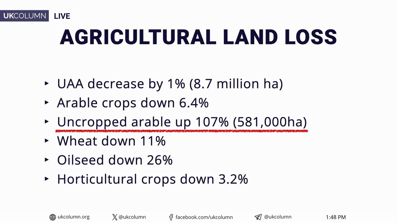 England Second Worst Harvest on Record: Climate Change or a 107% Increase in Uncropped Arable Land?