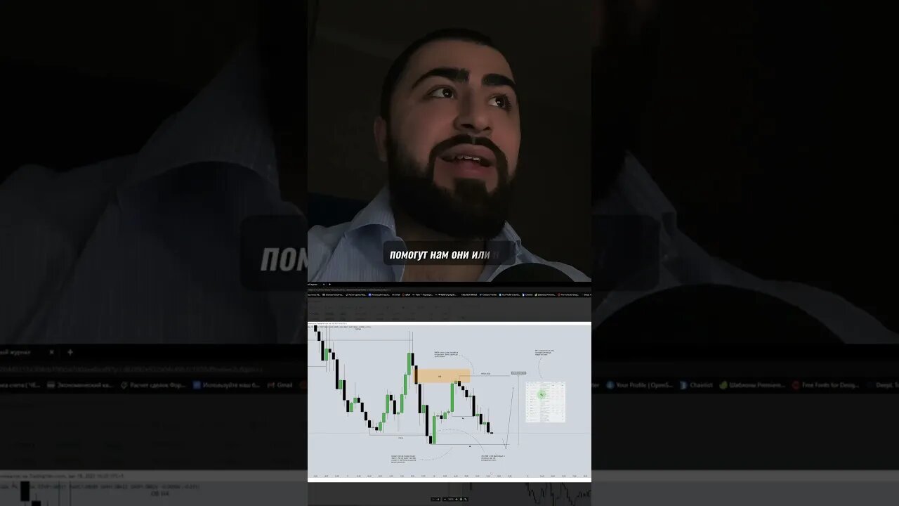 Как нужно вести журнал торговли ?