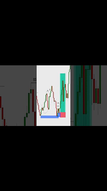 XAU/USD Huge Trade #intradaytrading