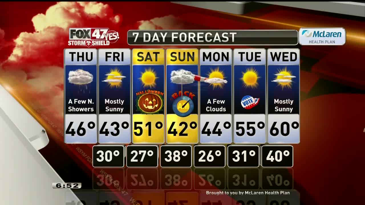 Justin Weather 10-28