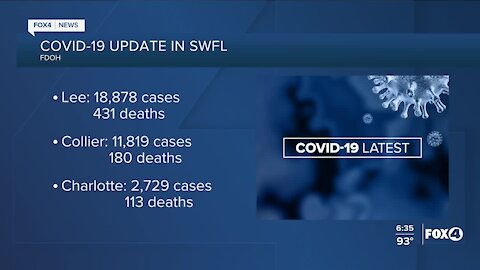 COVID-19 cases in SWFL as of September 2nd