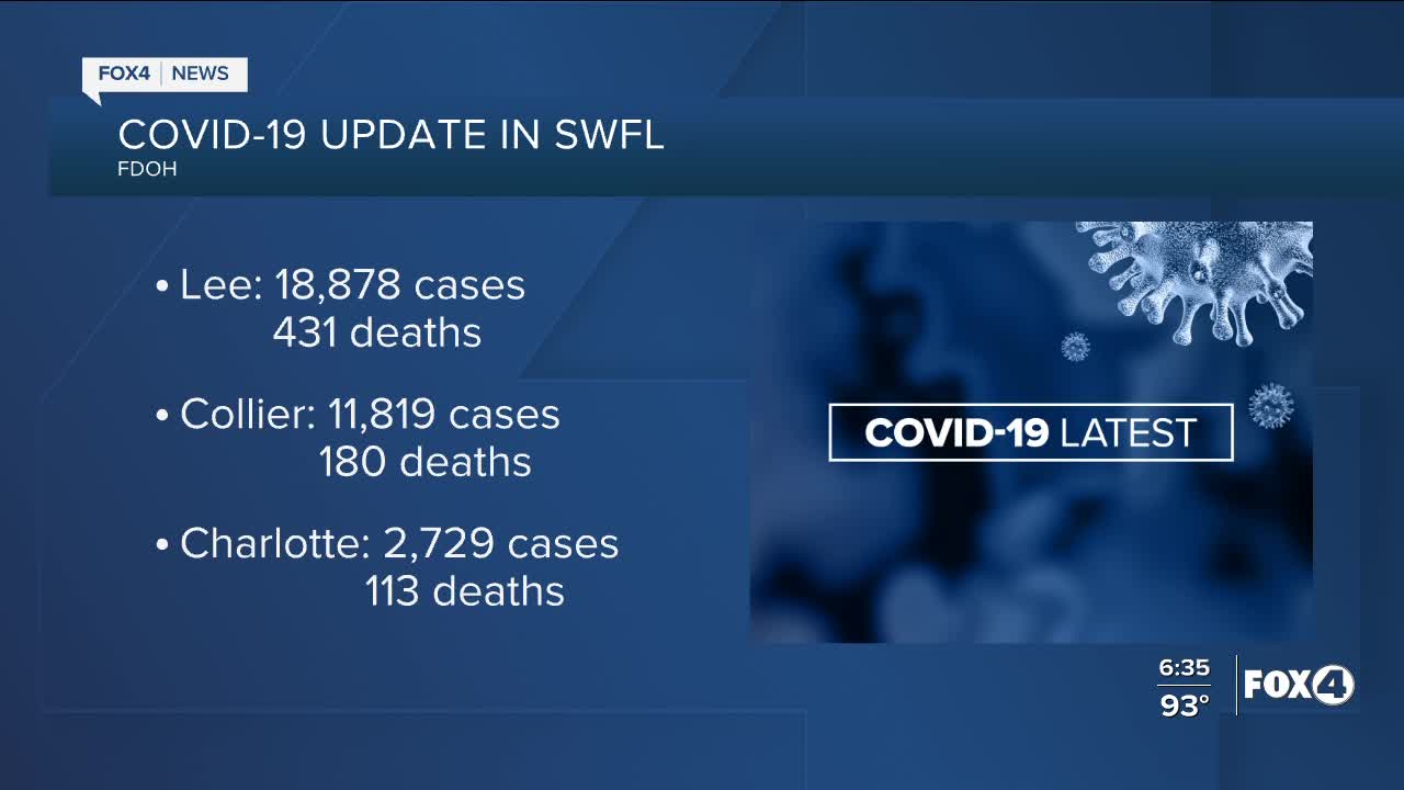 COVID-19 cases in SWFL as of September 2nd