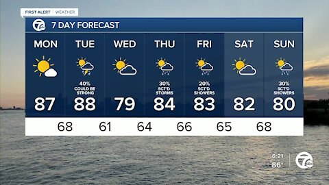 Hot, humid and quiet