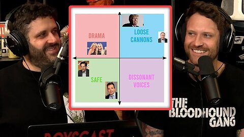 Ryan's Controversial People Quadrant Theory (BOYSCAST CLIPS)