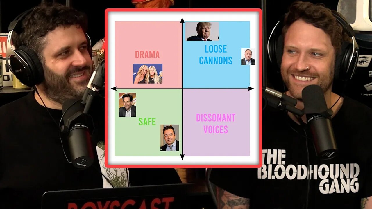 Ryan's Controversial People Quadrant Theory (BOYSCAST CLIPS)