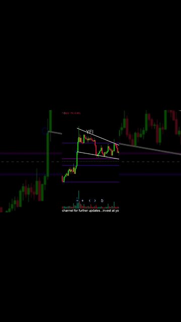 YFI IN BULLISH CONTINUATION PATTERN