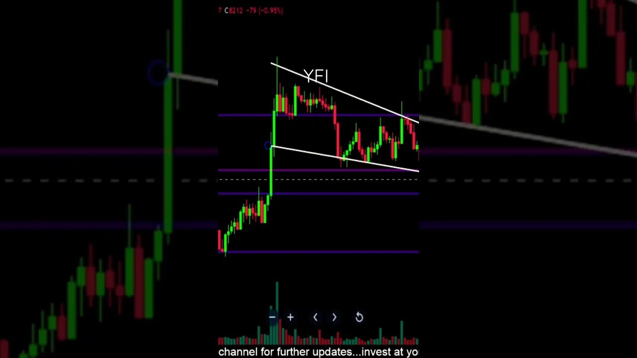 YFI IN BULLISH CONTINUATION PATTERN