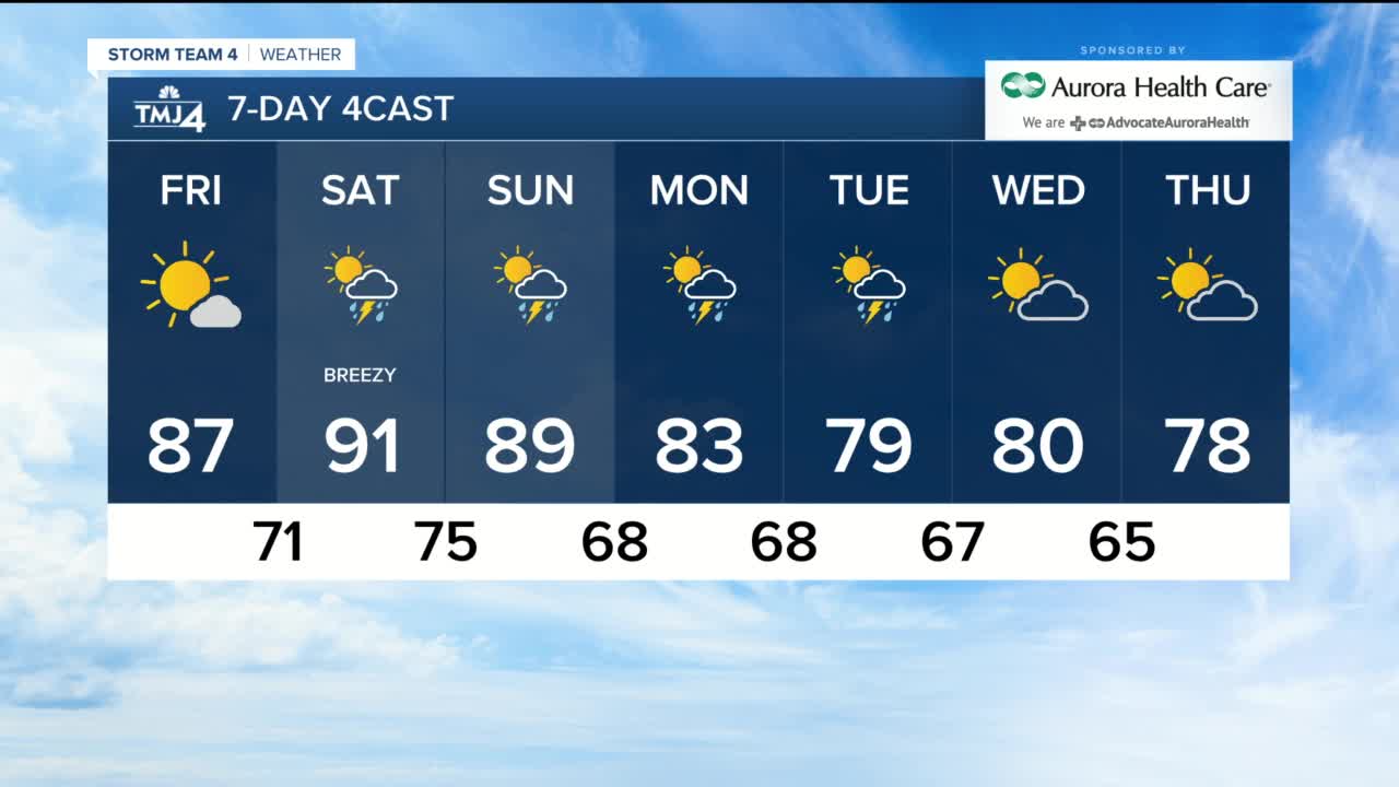 Afternoon Storm Team 4Cast for Friday July 17