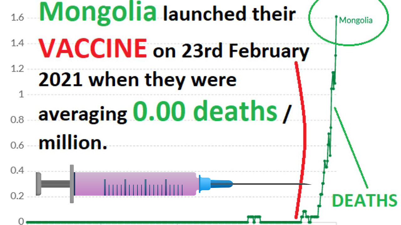 India: Deaths EXPLODED EXPONENTIALLY with Vaccine