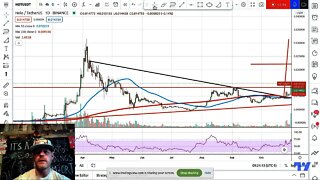 Holocoin Headed Up. Your Targets?