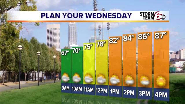 Patchy fog tonight. Warm through the weekend.