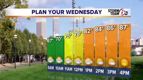 Patchy fog tonight. Warm through the weekend.