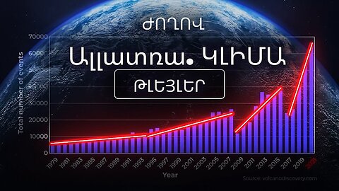 ALLATRA կլիմայի գագաթնաժողով. Պաշտոնական թրեյլեր