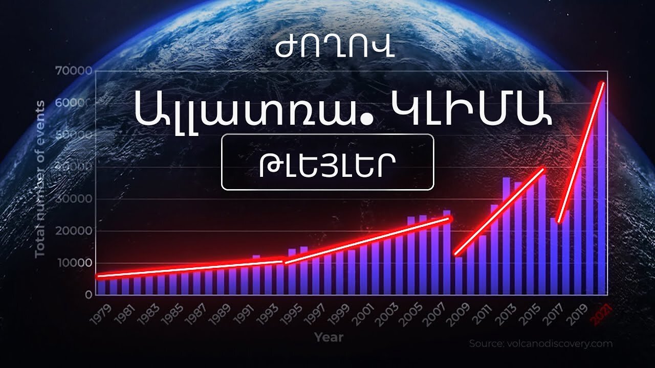 ALLATRA կլիմայի գագաթնաժողով. Պաշտոնական թրեյլեր