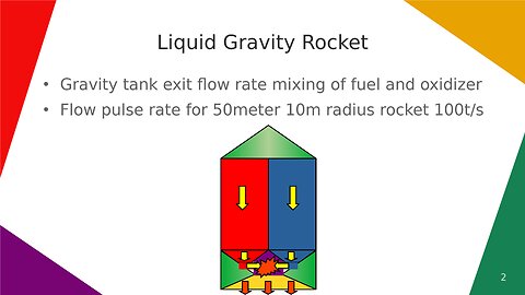 Liquid Gravity Rocket