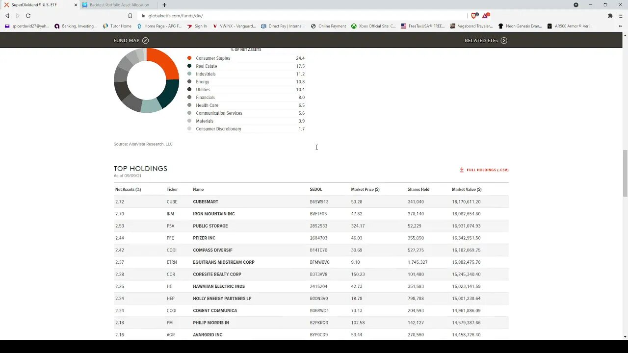 ETF Review: DIV-Global X SuperDividend® U.S. ETF