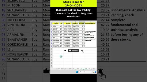 #stocks for #investment on 27-04-2023 #shorts #money #profit #stockmarket #trading #stockanalysis