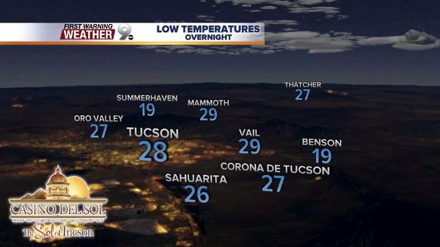 Chief Meteorologist Erin Christiansen's KGUN 9 Forecast Thursday, December 21, 2017