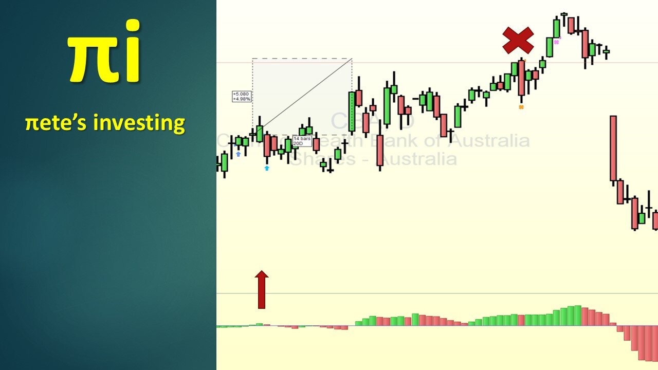 Share Trading with the Awesome Oscillator - a Quickie