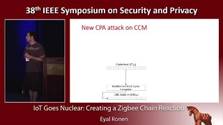 IoT Goes Nuclear Creating a Zigbee Chain Reaction
