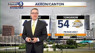 Akron Weather