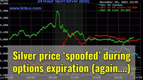 Silver price ‘spoofed’ during options expiration again…