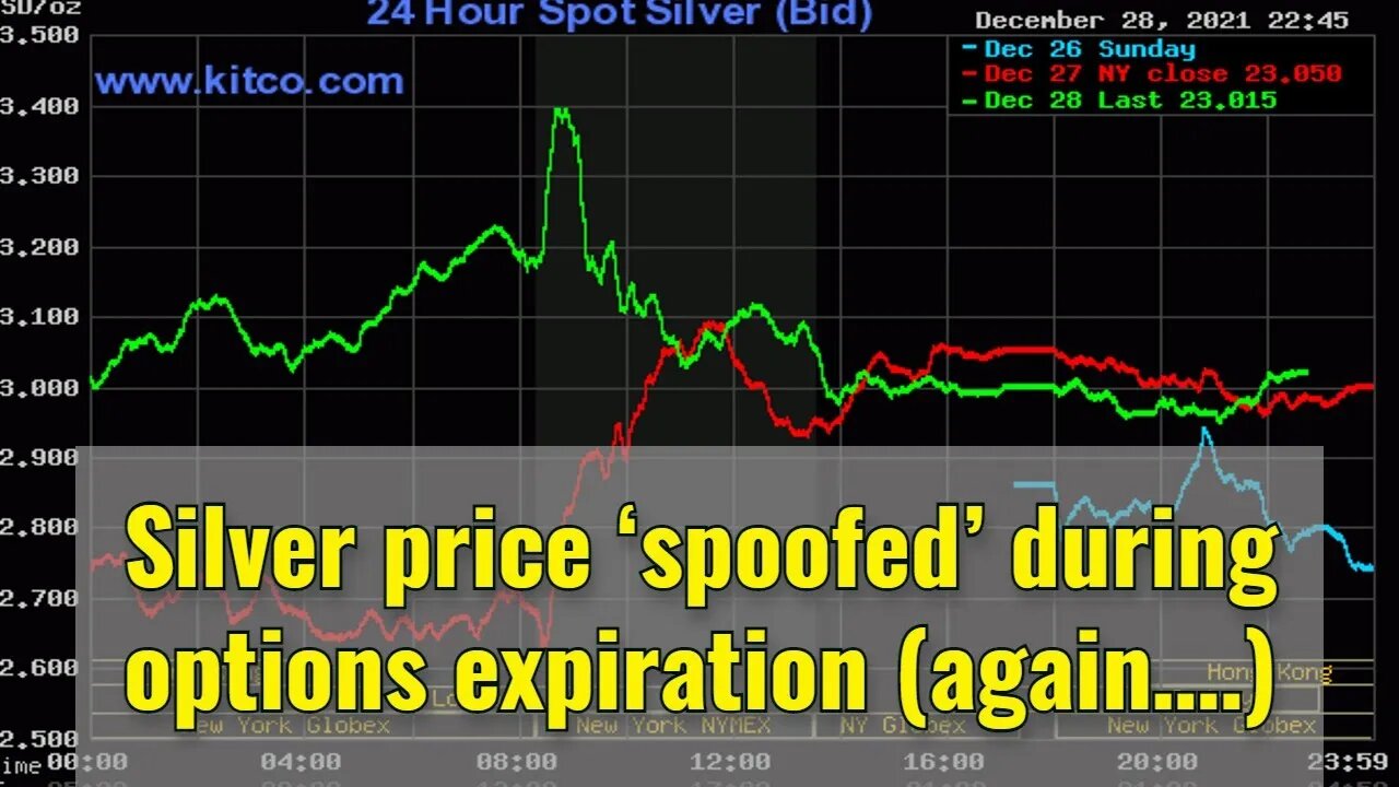 Silver price ‘spoofed’ during options expiration again…