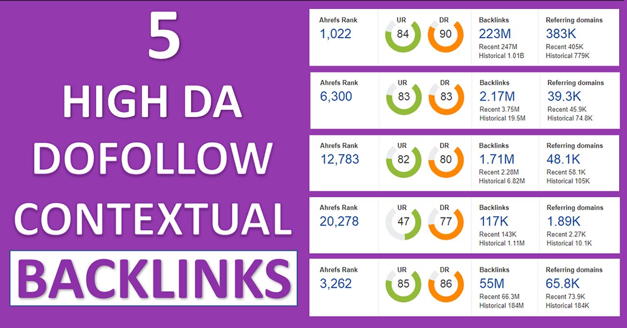 5 High DA Dofollow Contextual Backlinks | SEO Tutorial For Beginners