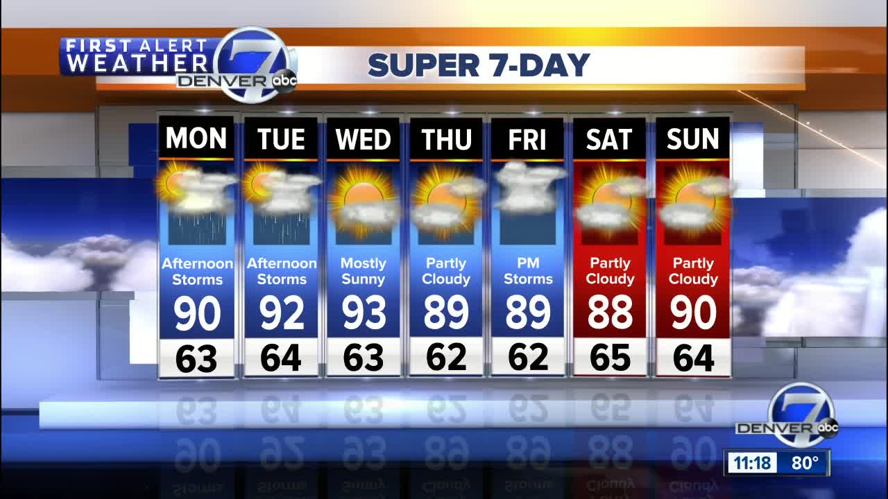 90s for highs with another round of cooling thunderstorms